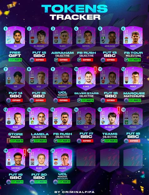 fut birthday token tracker|FIFA 23 FUT Birthday Swaps Token Tracker: Full List of Tokens